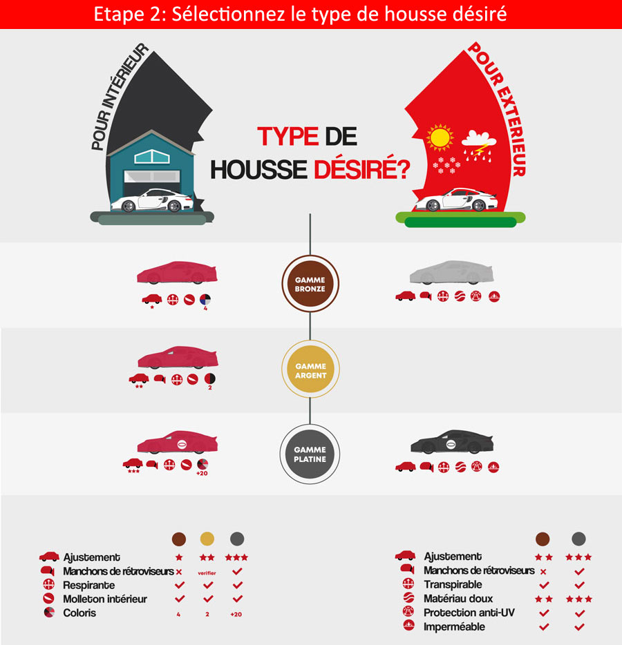 Housses voiture sportives italiennes
