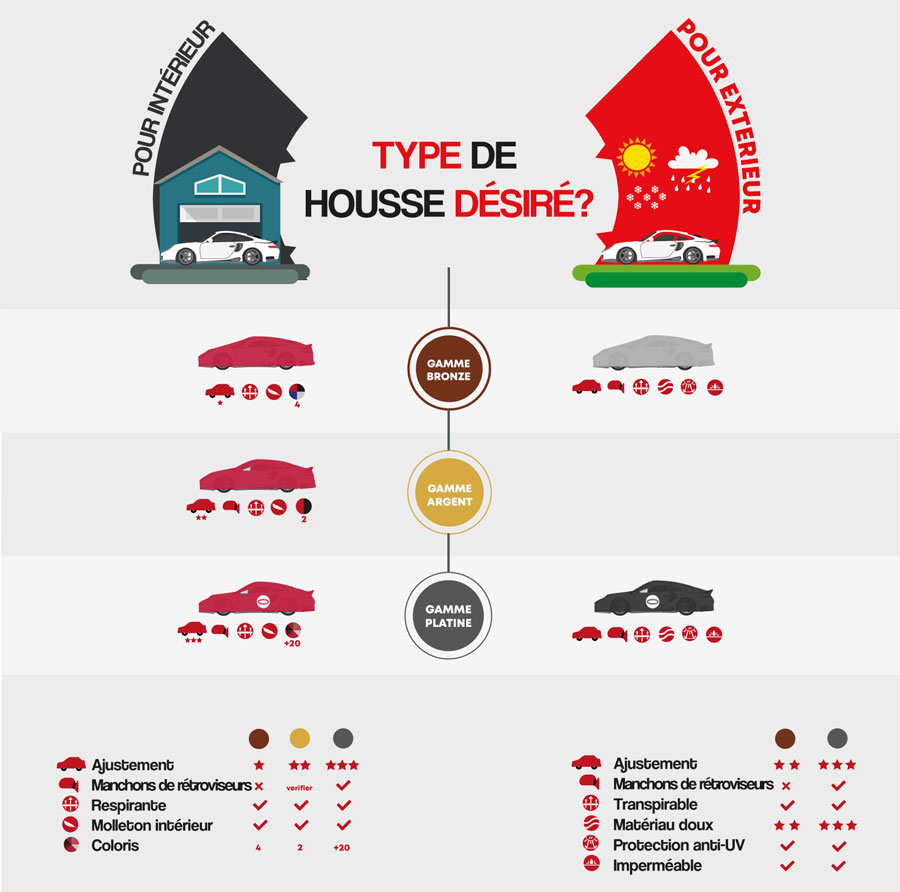 Housses voiture Lancia