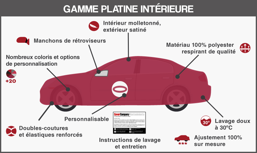 housse sur mesure voiture Morgan