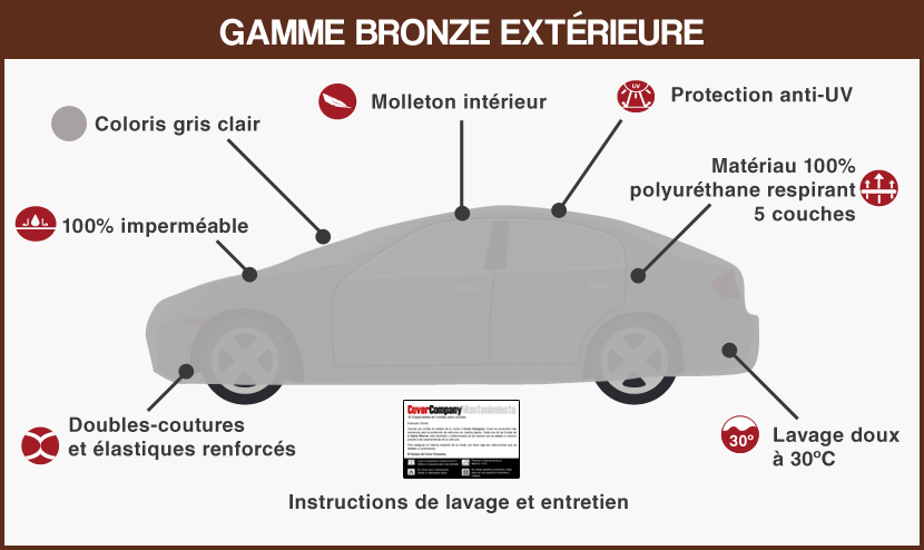 Housse Alfa Romeo impermeable