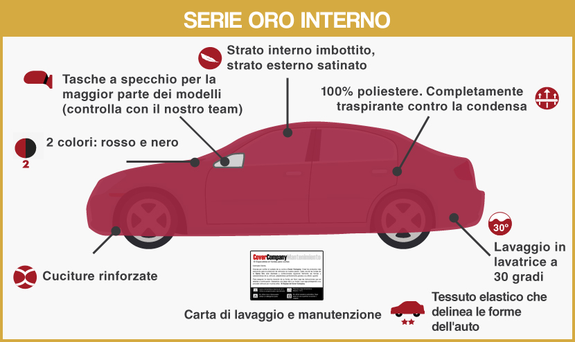 Telo copriauto Audi italia